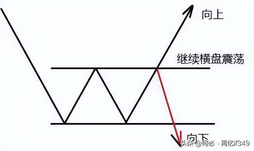 终于有人把道氏理论讲清楚了简单实用从未失手
