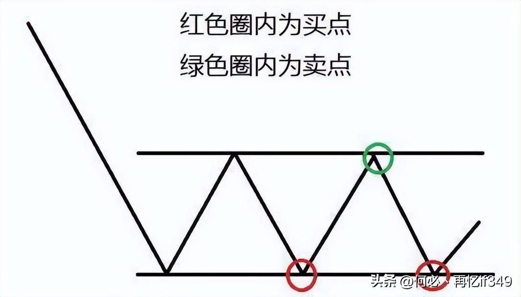 终于有人把道氏理论讲清楚了简单实用从未失手