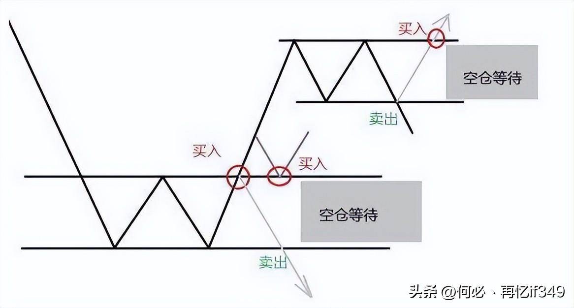 终于有人把道氏理论讲清楚了简单实用从未失手