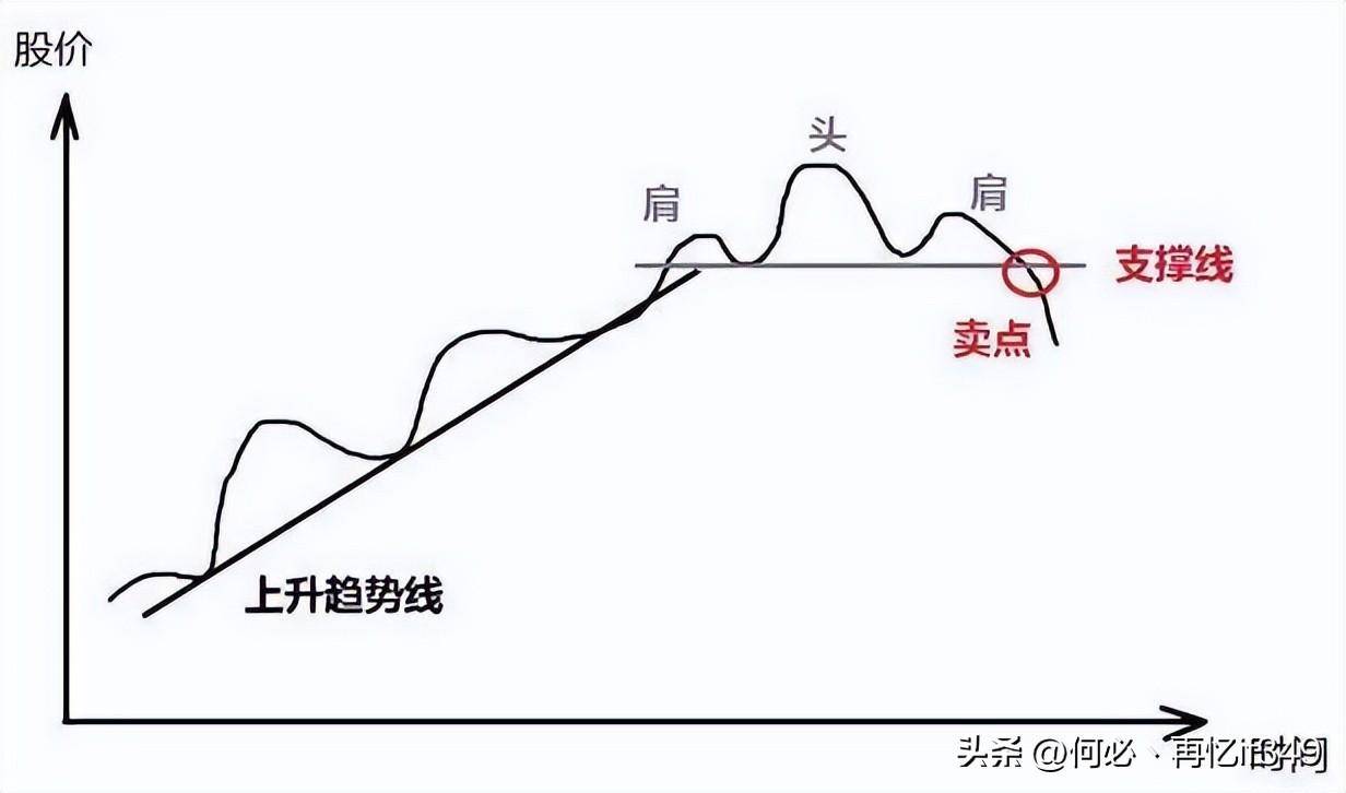 终于有人把道氏理论讲清楚了简单实用从未失手