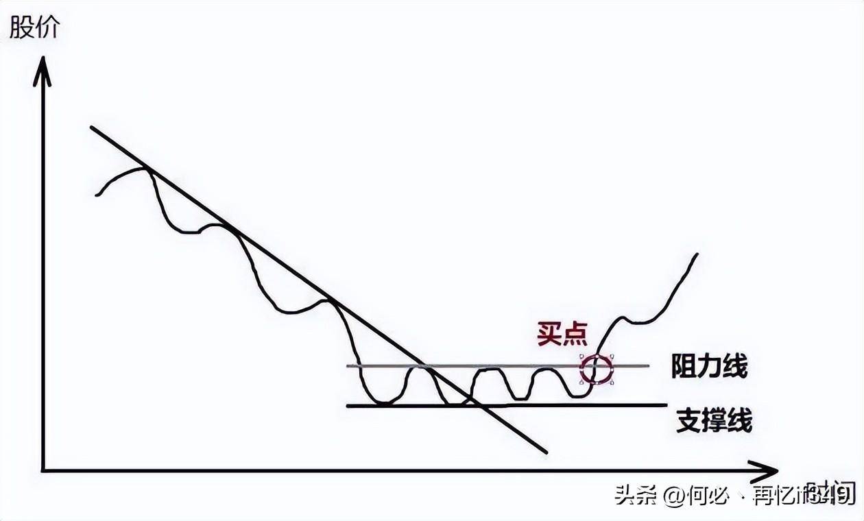 终于有人把道氏理论讲清楚了简单实用从未失手