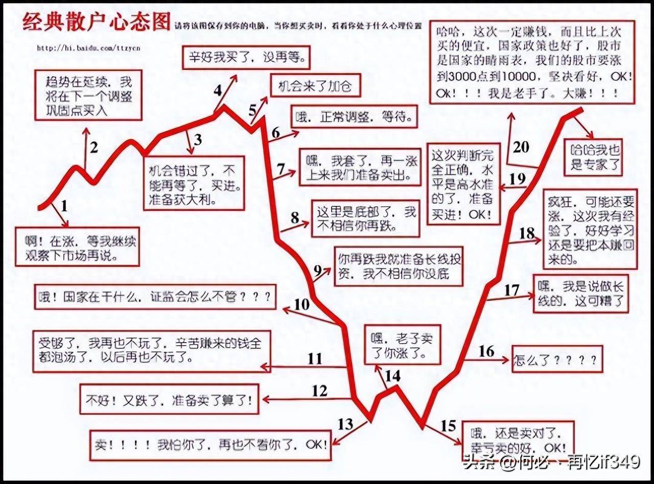 一位天才交易员主力洗盘到底在洗什么？我整整读了10遍,太精辟了