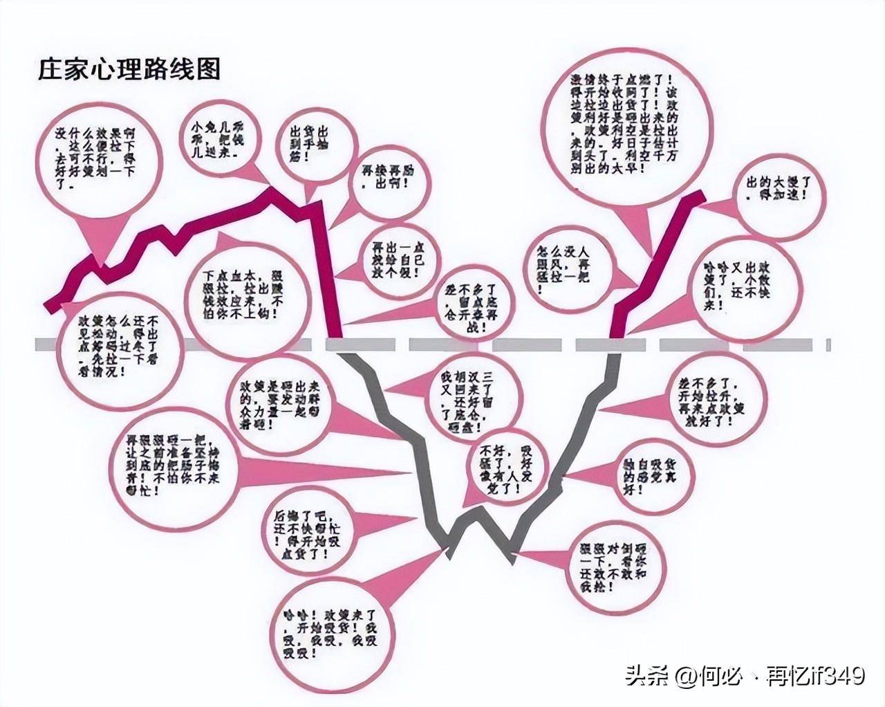 一位天才交易员主力洗盘到底在洗什么？我整整读了10遍,太精辟了