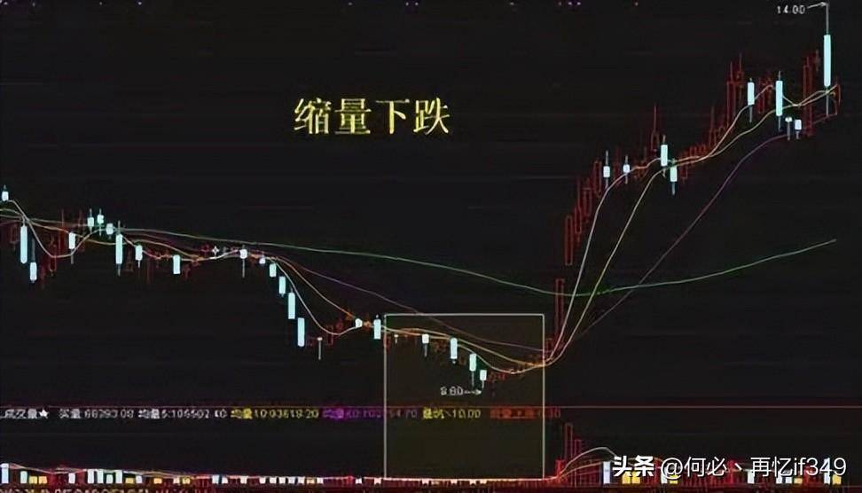 一位天才交易员主力洗盘到底在洗什么？我整整读了10遍,太精辟了