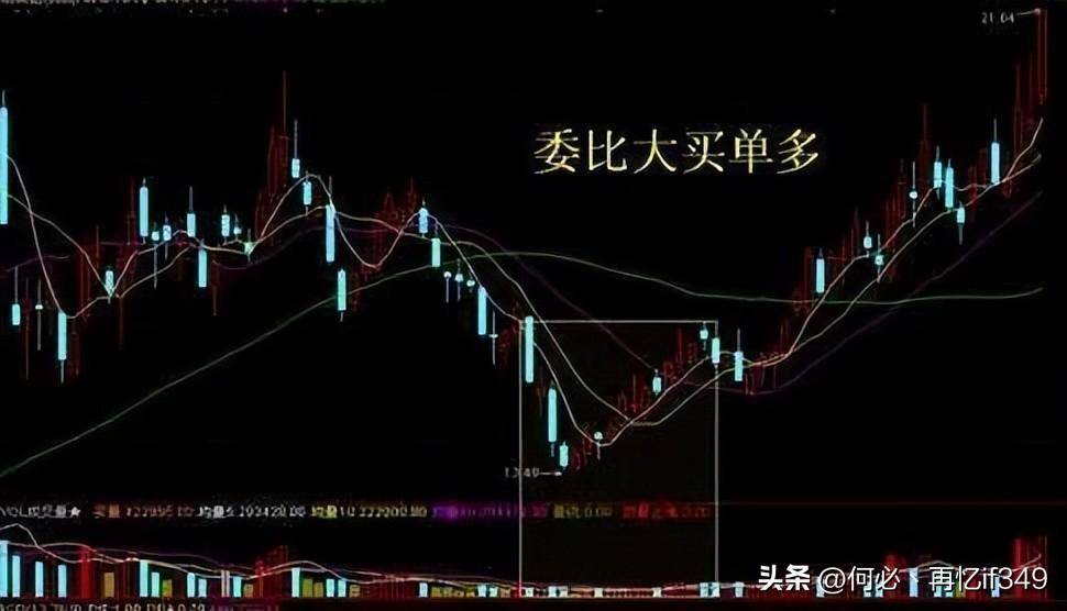 一位天才交易员主力洗盘到底在洗什么？我整整读了10遍,太精辟了