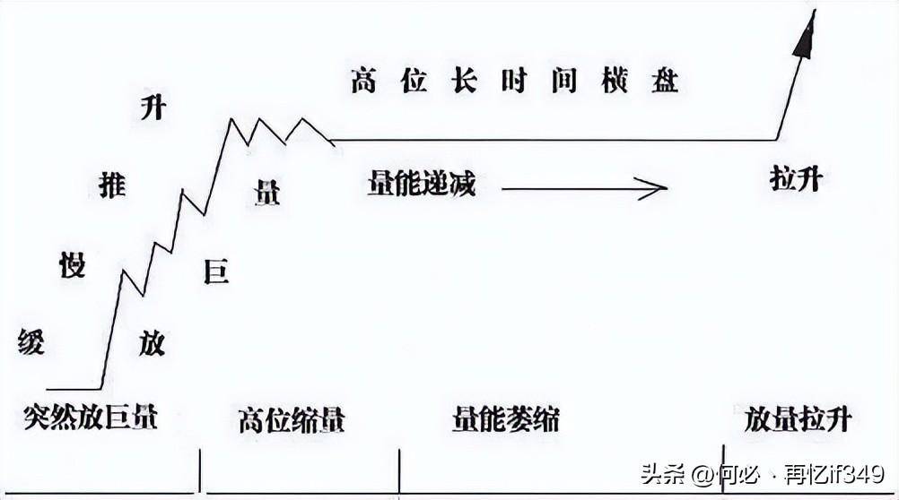 一位天才交易员主力洗盘到底在洗什么？我整整读了10遍,太精辟了