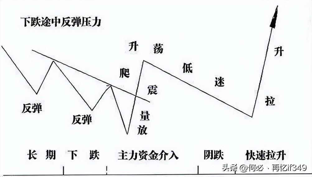 一位天才交易员主力洗盘到底在洗什么？我整整读了10遍,太精辟了