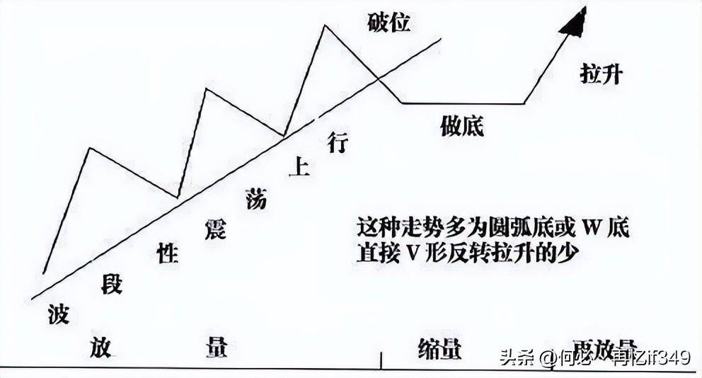 一位天才交易员主力洗盘到底在洗什么？我整整读了10遍,太精辟了