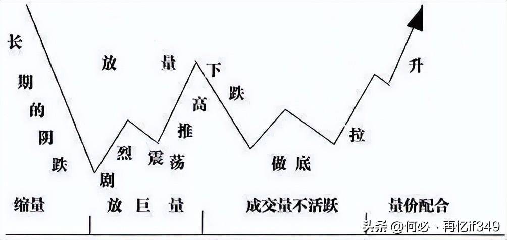 一位天才交易员主力洗盘到底在洗什么？我整整读了10遍,太精辟了