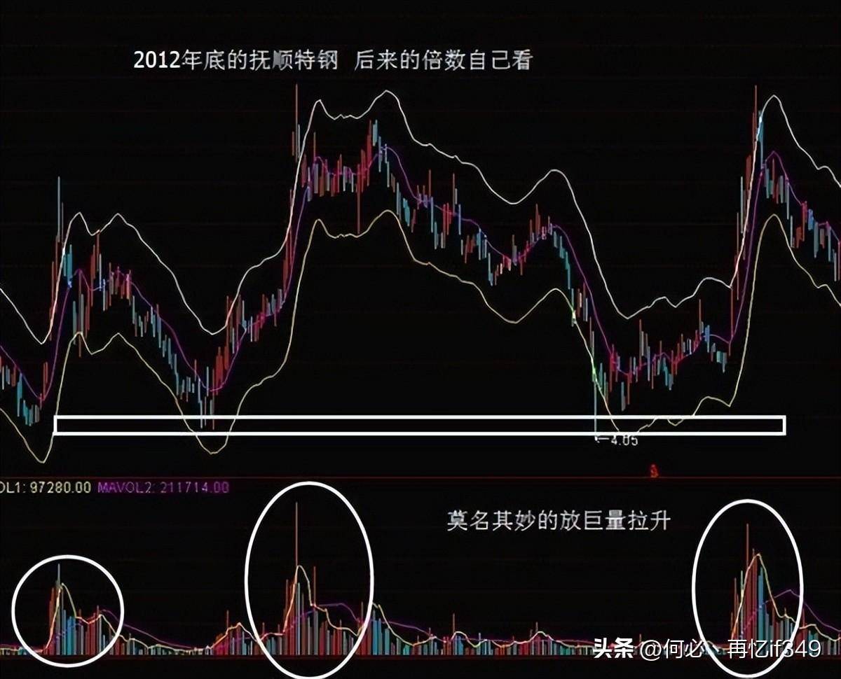 一位天才交易员主力洗盘到底在洗什么？我整整读了10遍,太精辟了