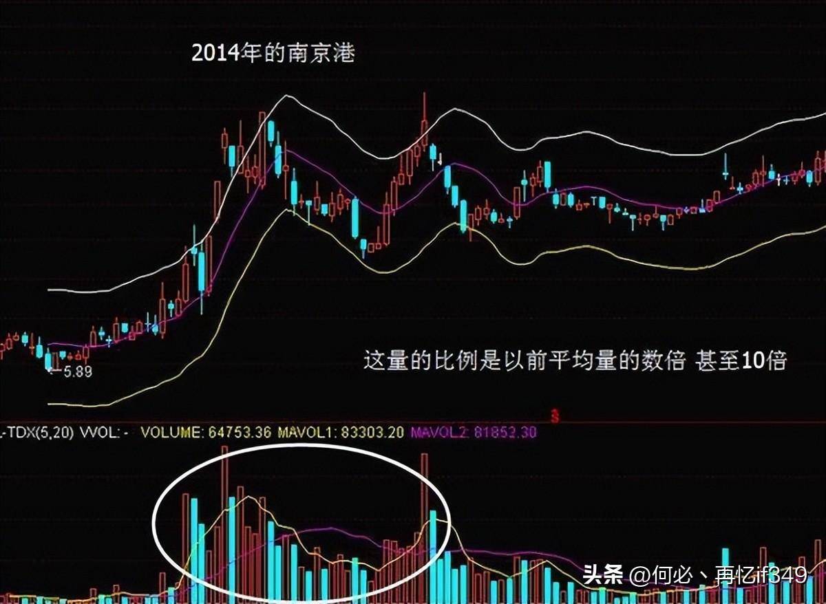 一位天才交易员主力洗盘到底在洗什么？我整整读了10遍,太精辟了
