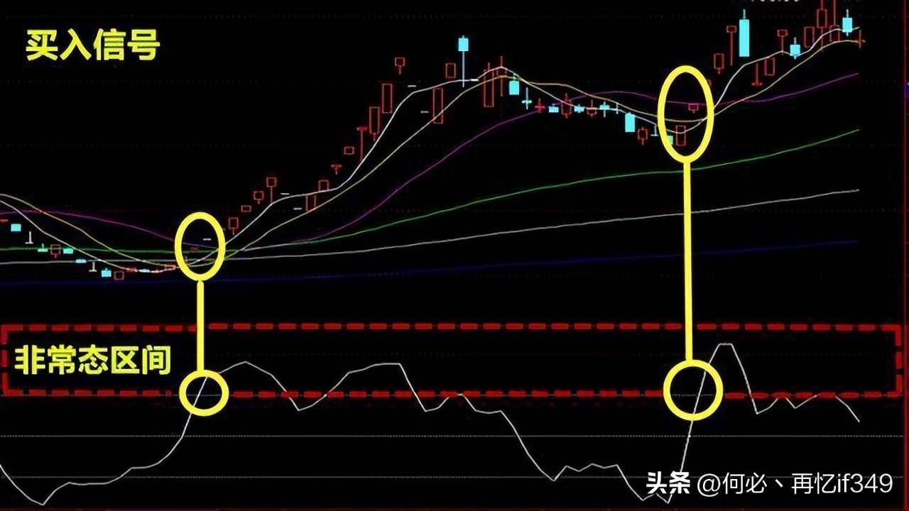 一位天才交易员主力洗盘到底在洗什么？我整整读了10遍,太精辟了