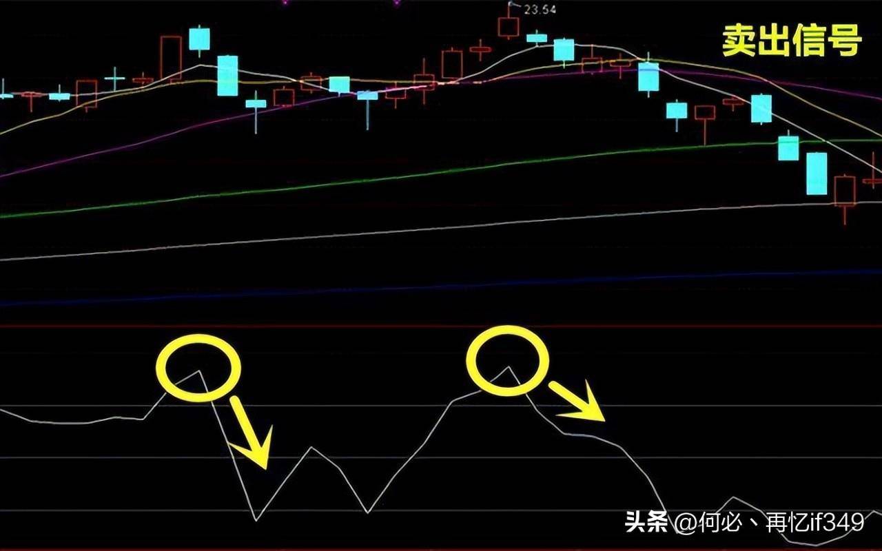 一位天才交易员主力洗盘到底在洗什么？我整整读了10遍,太精辟了