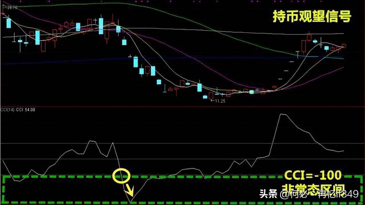 一位天才交易员主力洗盘到底在洗什么？我整整读了10遍,太精辟了