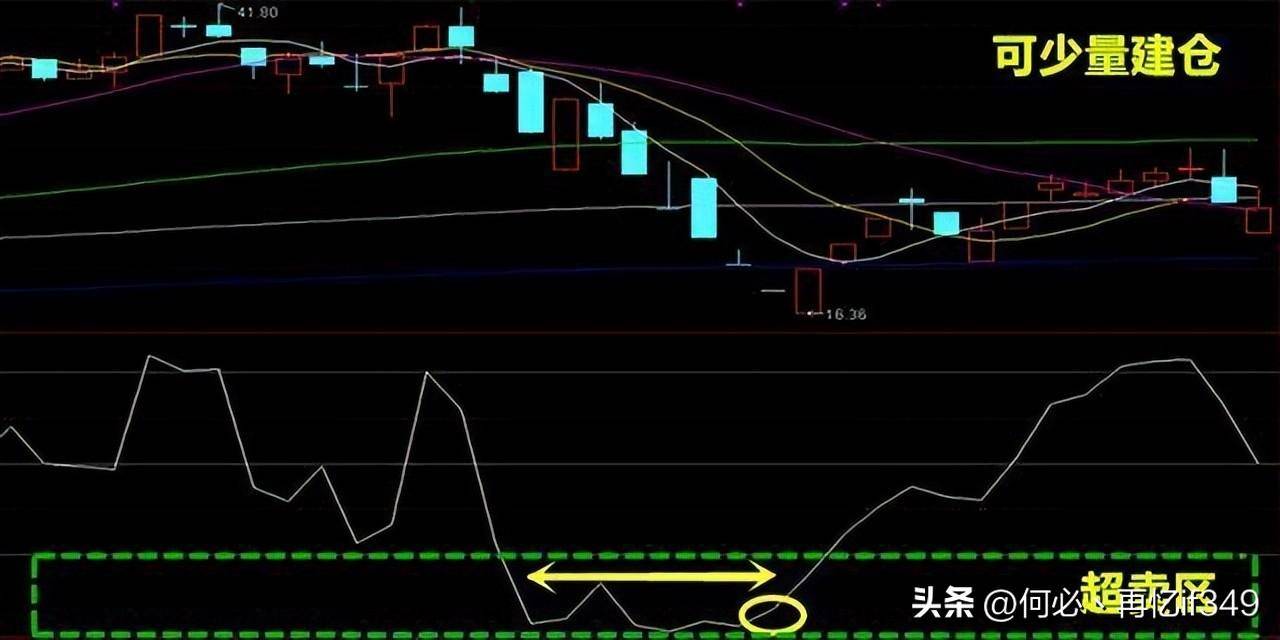一位天才交易员主力洗盘到底在洗什么？我整整读了10遍,太精辟了