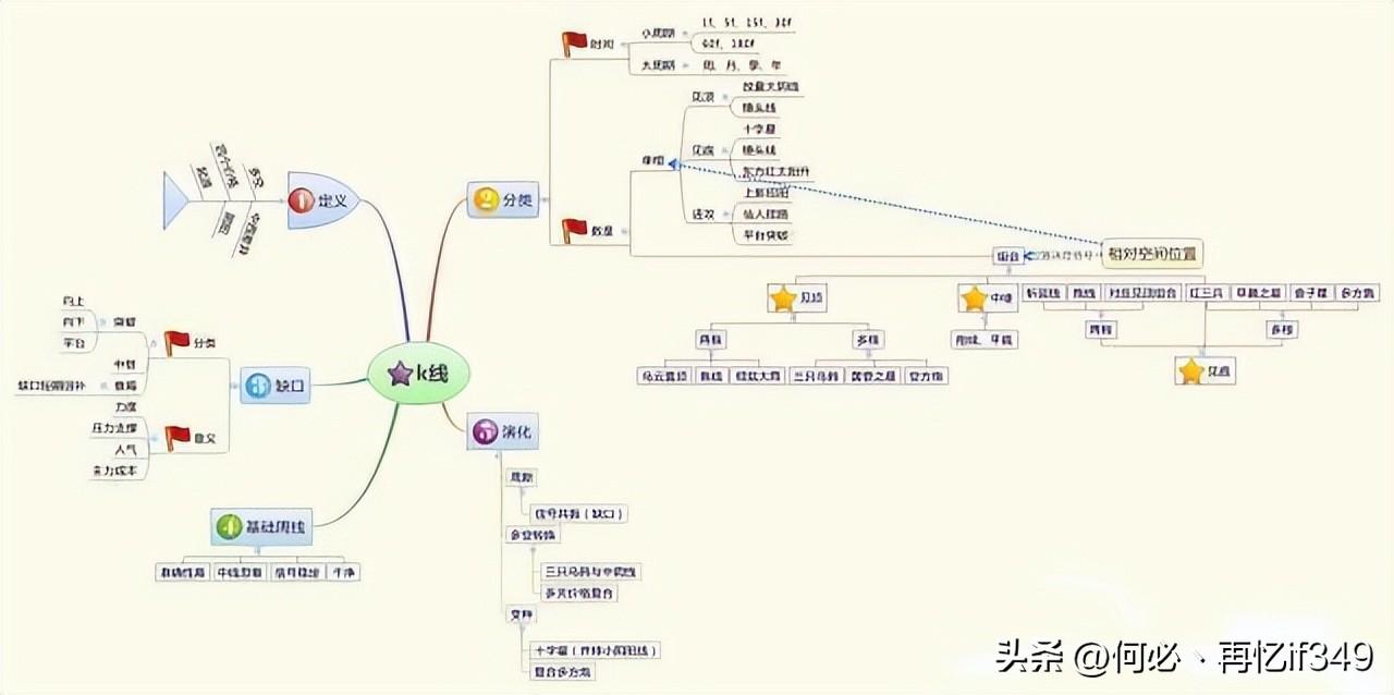 交易的最高境界呆若木鸡