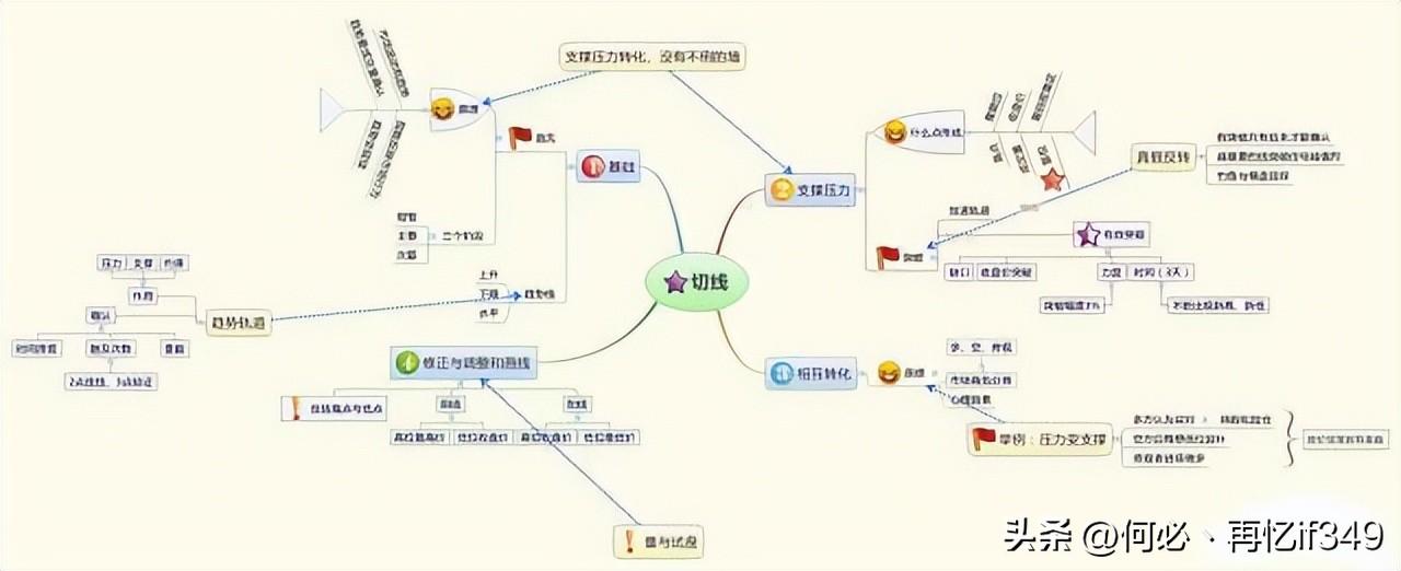 交易的最高境界呆若木鸡