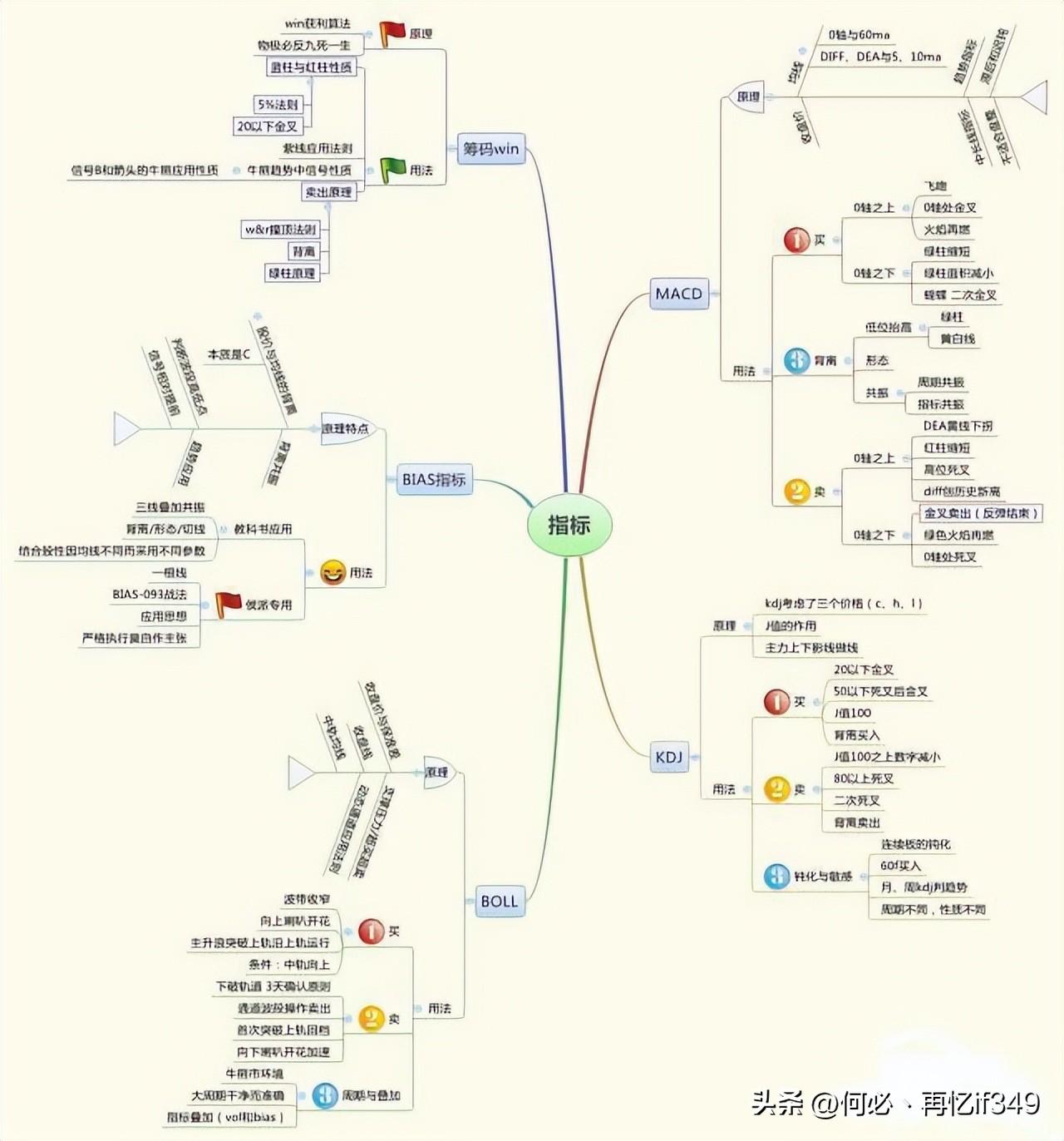 交易的最高境界呆若木鸡