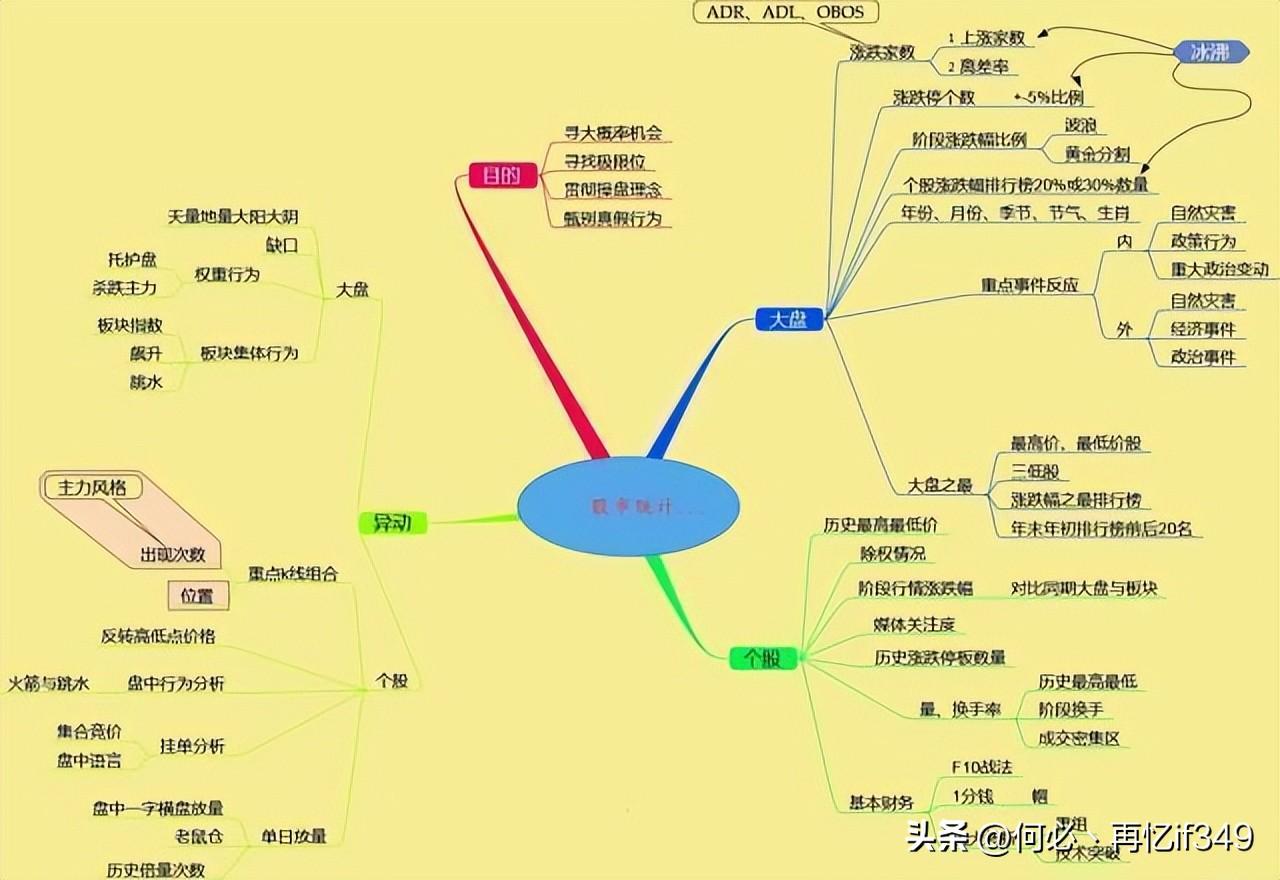交易的最高境界呆若木鸡