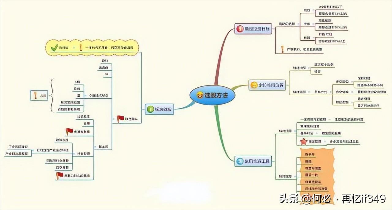 交易的最高境界呆若木鸡