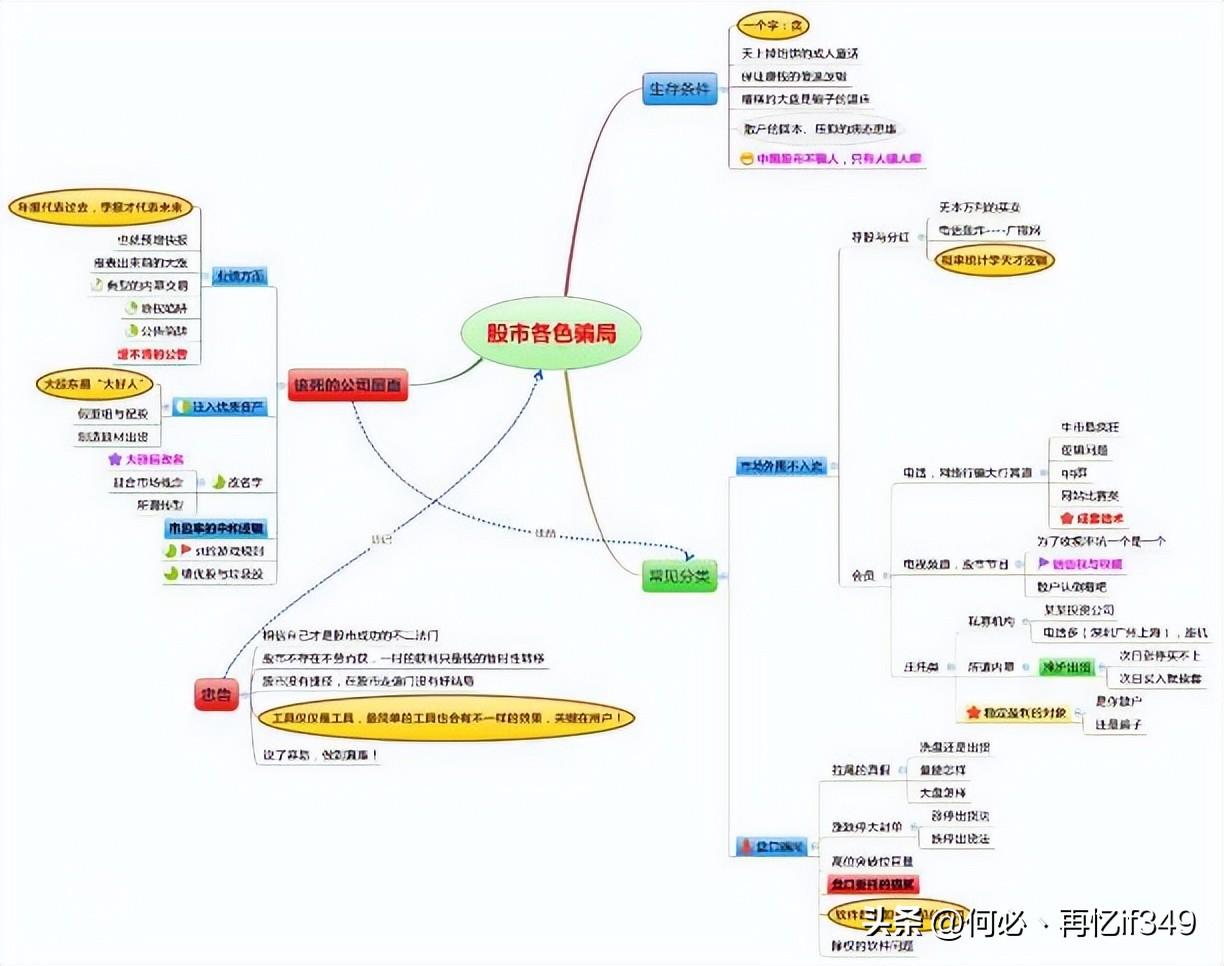 交易的最高境界呆若木鸡