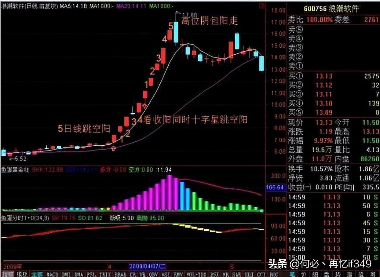 一位血亏百万股民血泪史我用一只母鸡就能把股市给你讲明白了