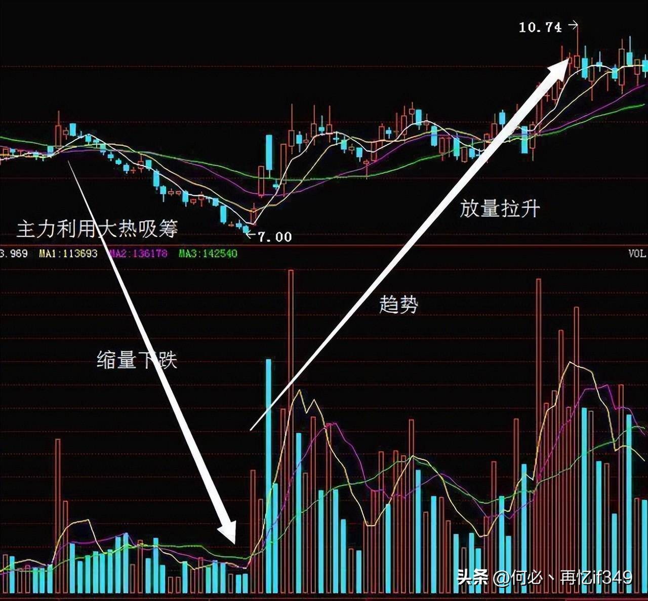 中国股市闷声发大财的人做一个安静投资者受益匪浅建议收藏