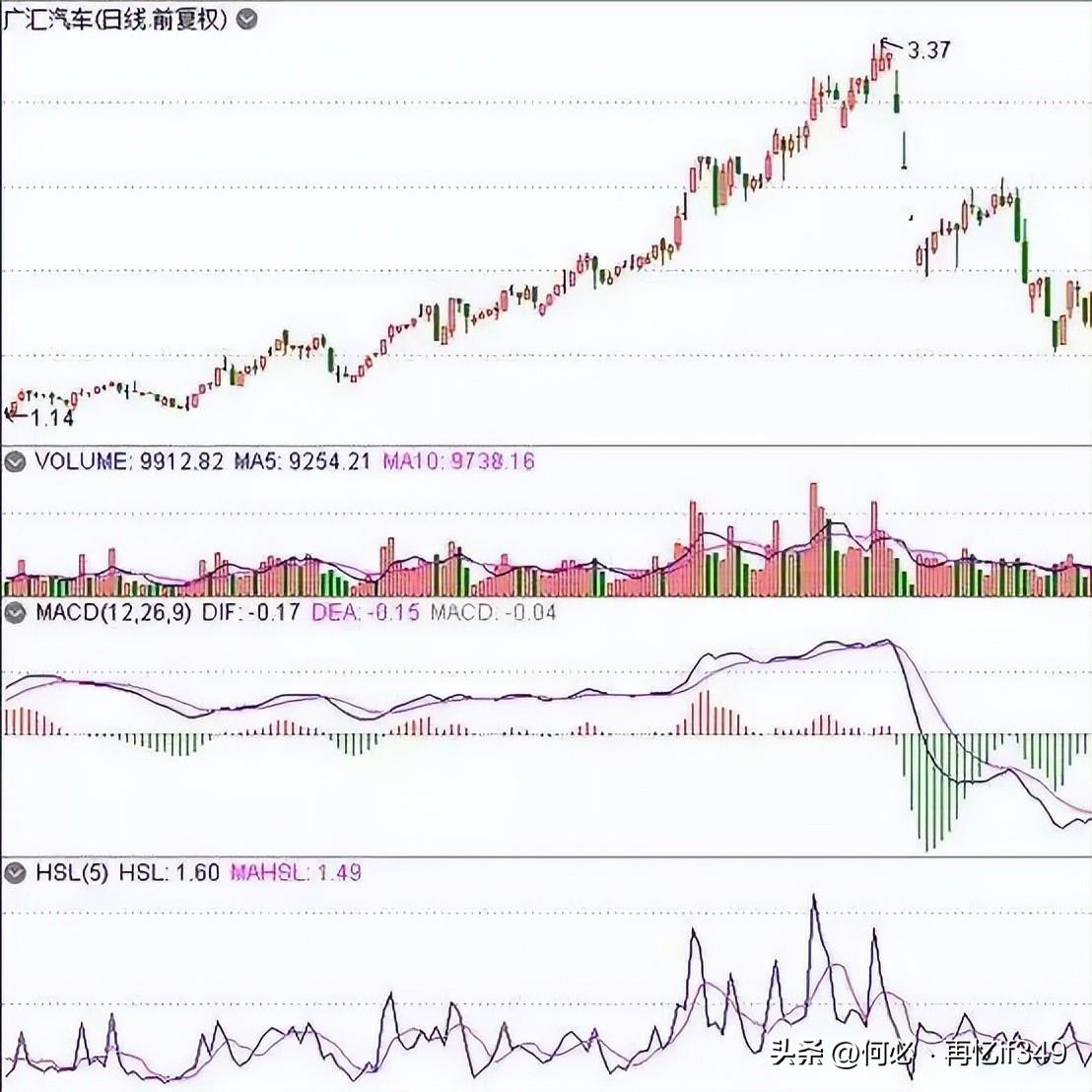 股票起飞前,换手率都会出现这样的特征,不懂的股民请不要炒股