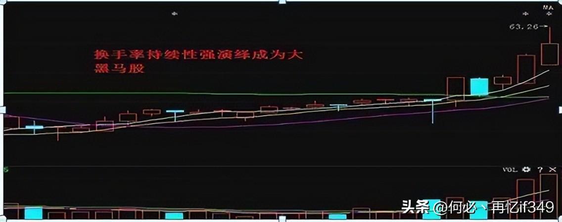 股票起飞前,换手率都会出现这样的特征,不懂的股民请不要炒股
