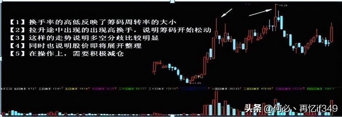 股票起飞前,换手率都会出现这样的特征,不懂的股民请不要炒股