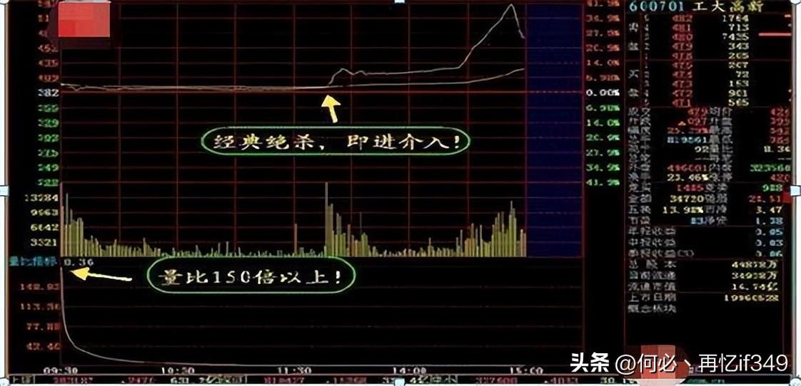 股票起飞前,换手率都会出现这样的特征,不懂的股民请不要炒股