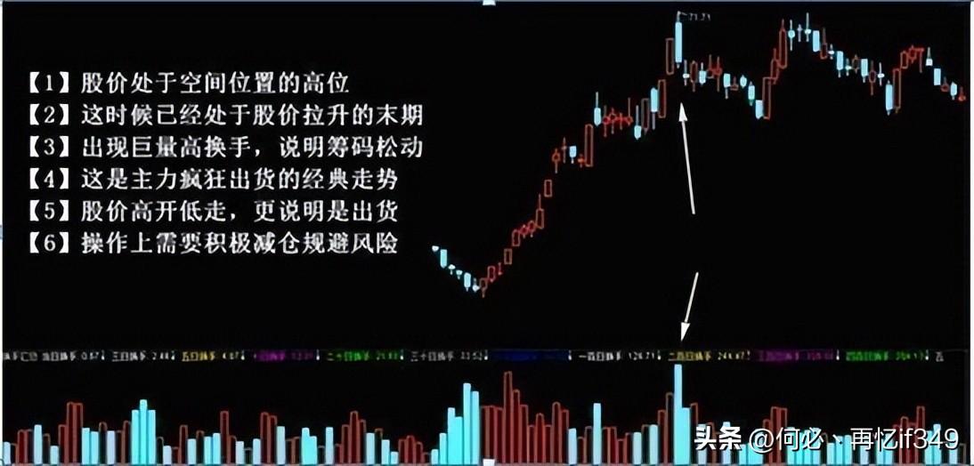 股票起飞前,换手率都会出现这样的特征,不懂的股民请不要炒股