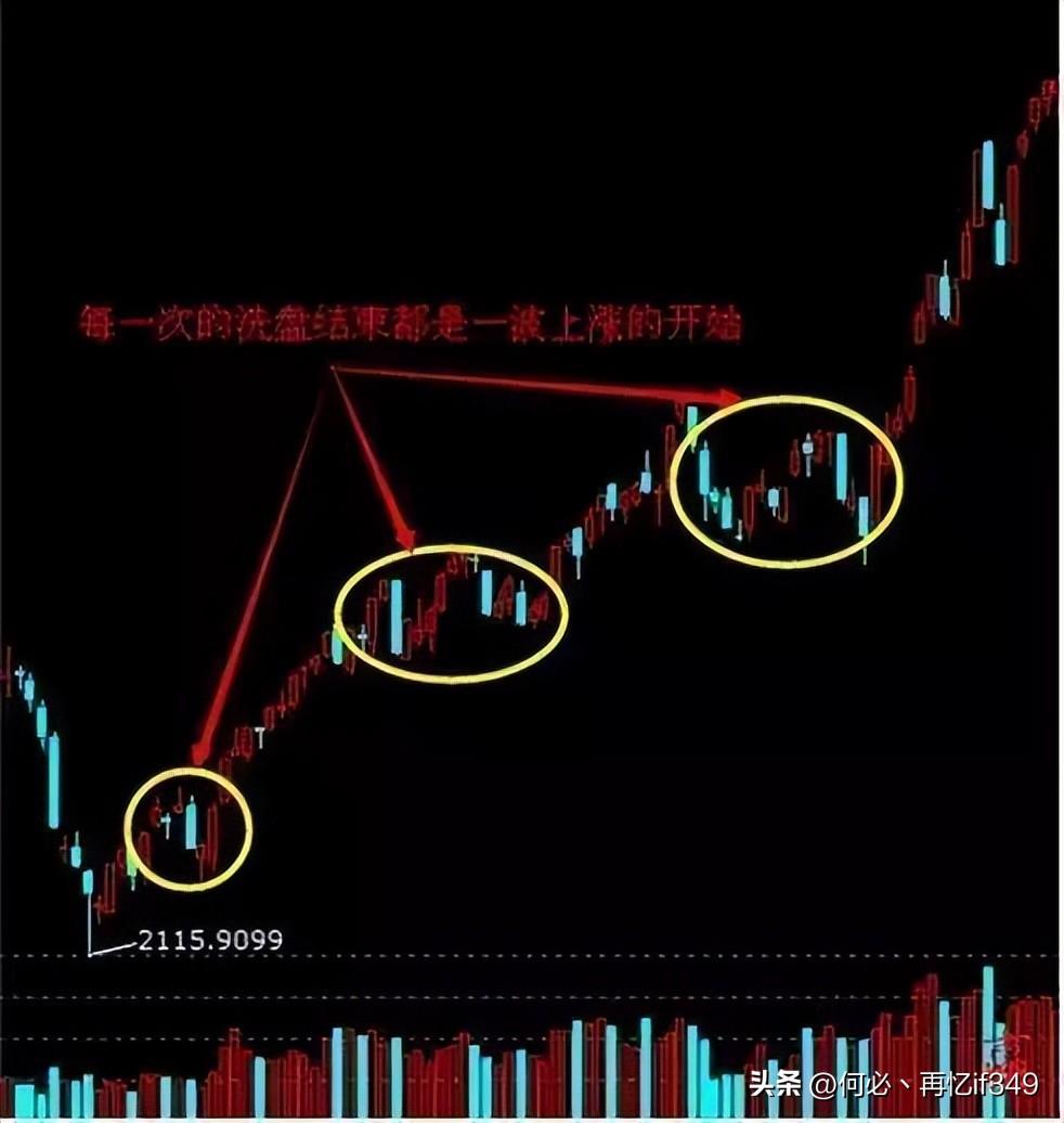 股票起飞前,换手率都会出现这样的特征,不懂的股民请不要炒股