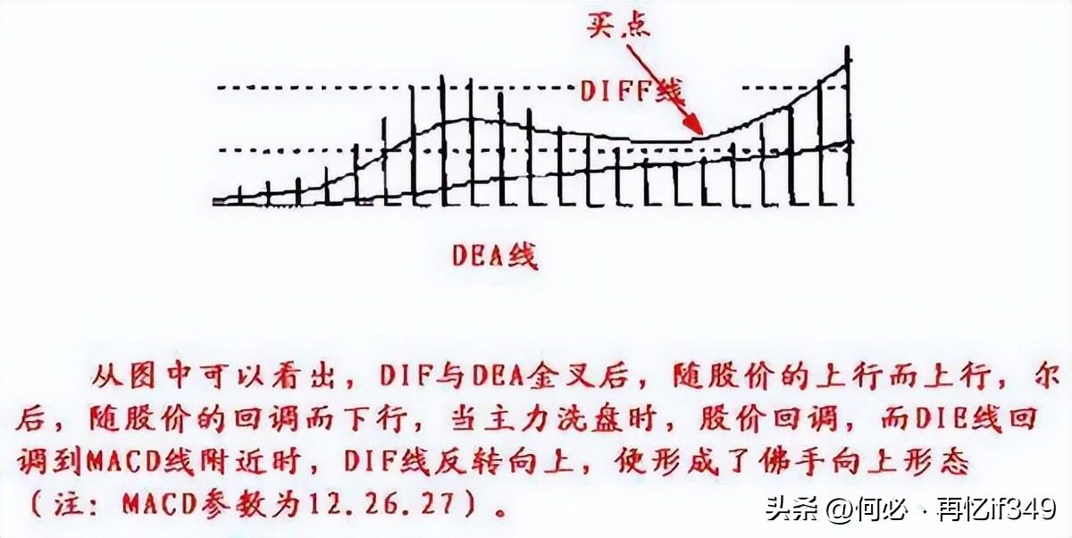 股票起飞前,换手率都会出现这样的特征,不懂的股民请不要炒股