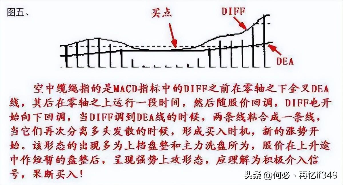 股票起飞前,换手率都会出现这样的特征,不懂的股民请不要炒股