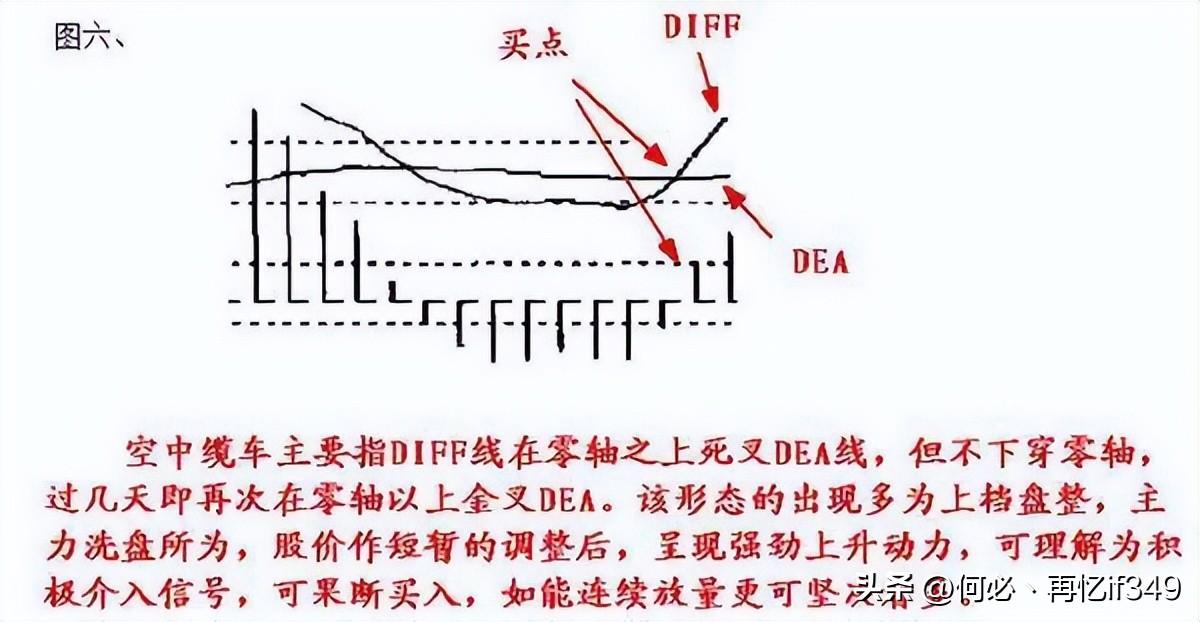 股票起飞前,换手率都会出现这样的特征,不懂的股民请不要炒股
