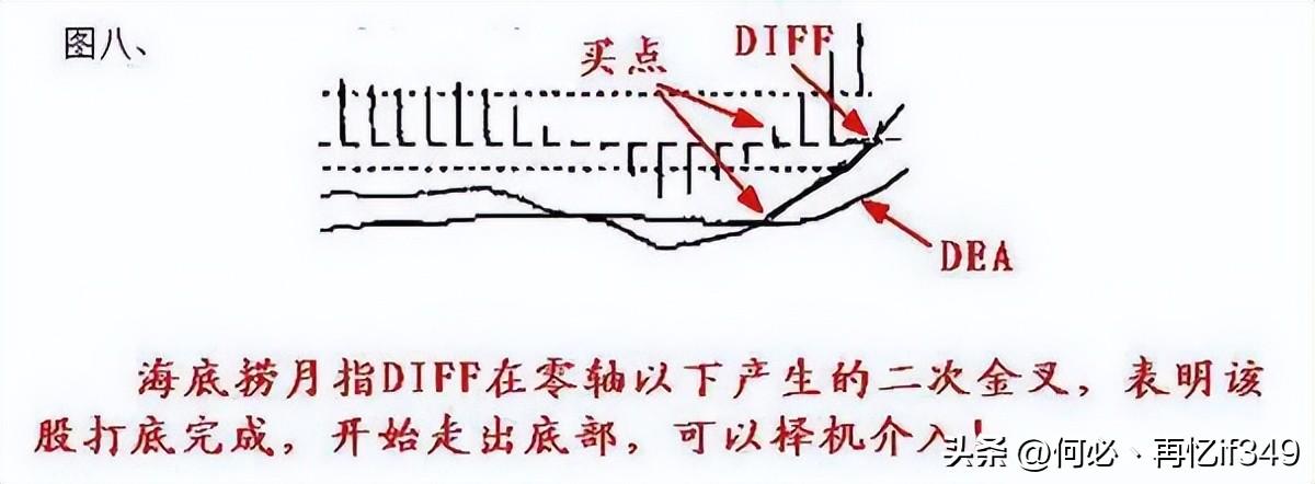 股票起飞前,换手率都会出现这样的特征,不懂的股民请不要炒股