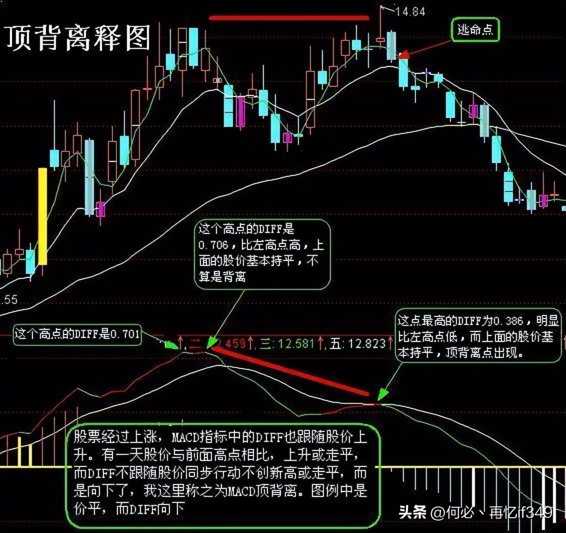 股票起飞前,换手率都会出现这样的特征,不懂的股民请不要炒股