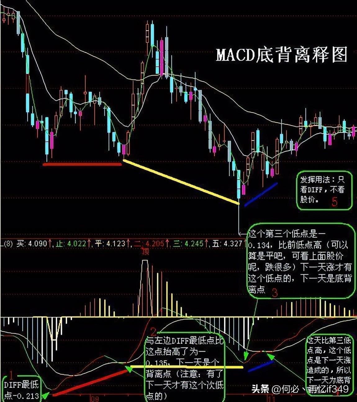 股票起飞前,换手率都会出现这样的特征,不懂的股民请不要炒股