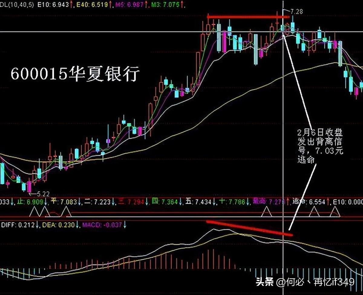 股票起飞前,换手率都会出现这样的特征,不懂的股民请不要炒股