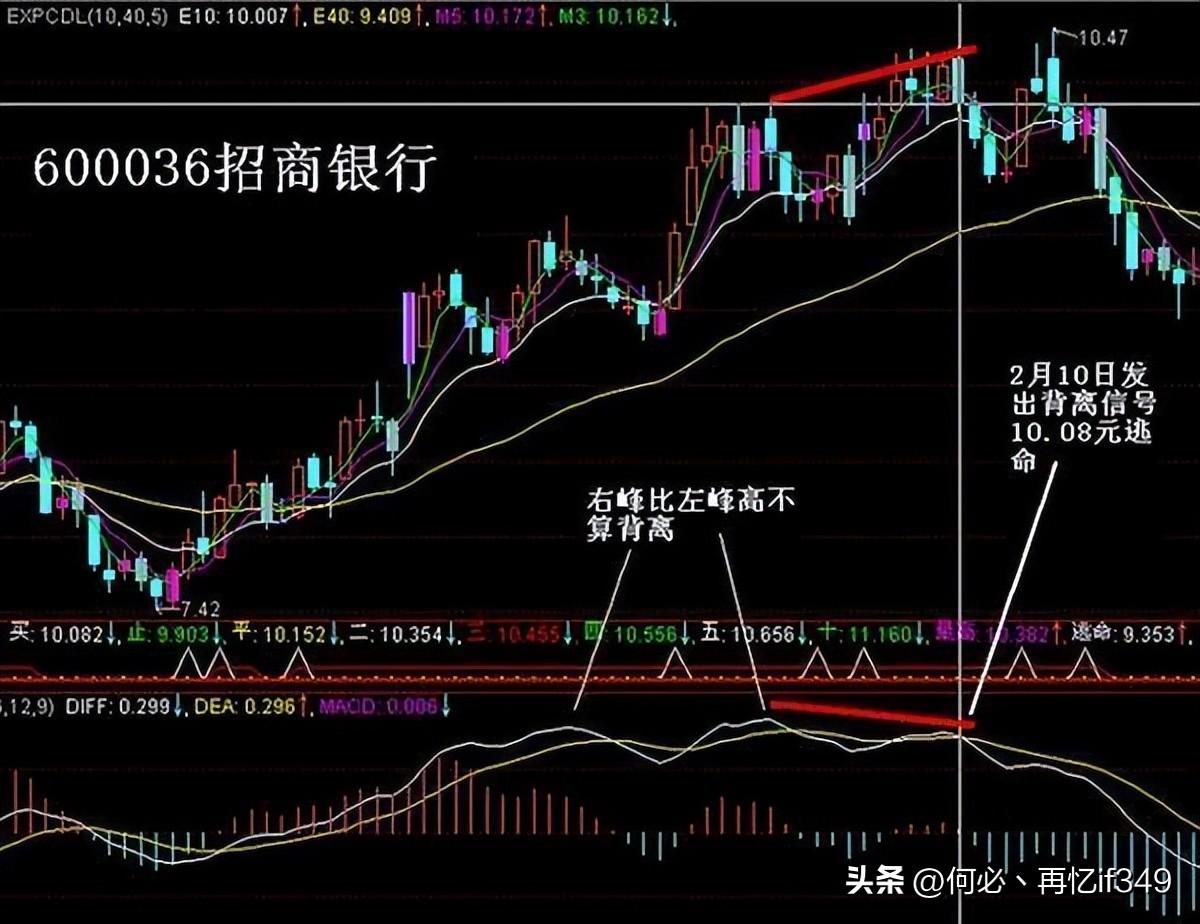 股票起飞前,换手率都会出现这样的特征,不懂的股民请不要炒股