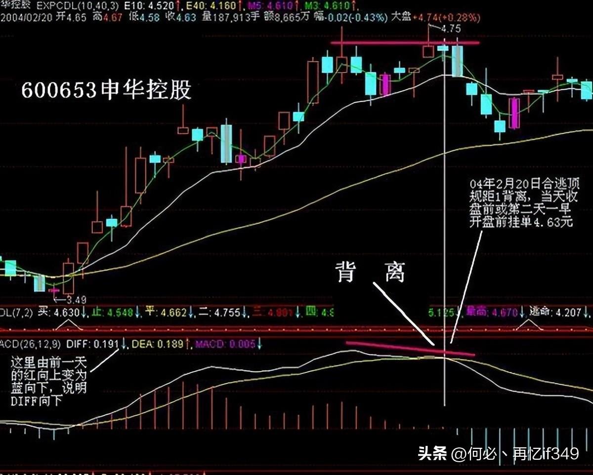 股票起飞前,换手率都会出现这样的特征,不懂的股民请不要炒股