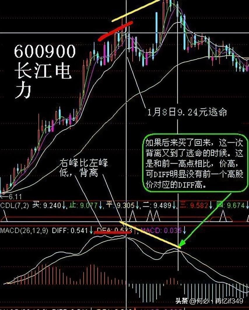 股票起飞前,换手率都会出现这样的特征,不懂的股民请不要炒股
