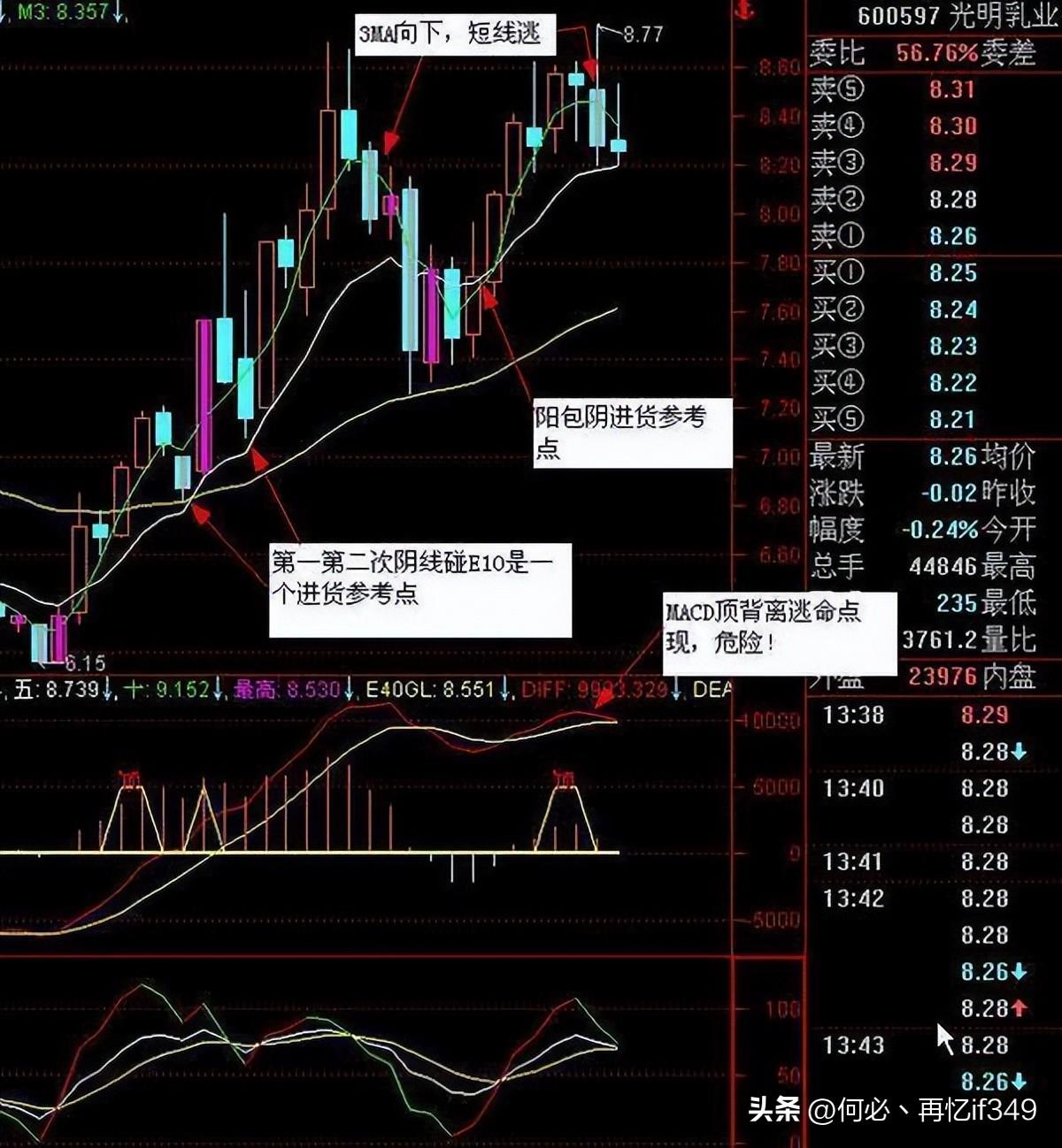股票起飞前,换手率都会出现这样的特征,不懂的股民请不要炒股