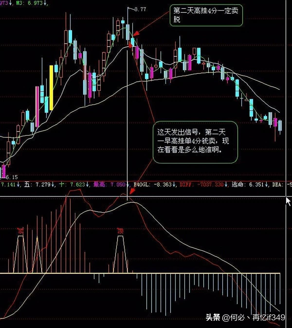 股票起飞前,换手率都会出现这样的特征,不懂的股民请不要炒股