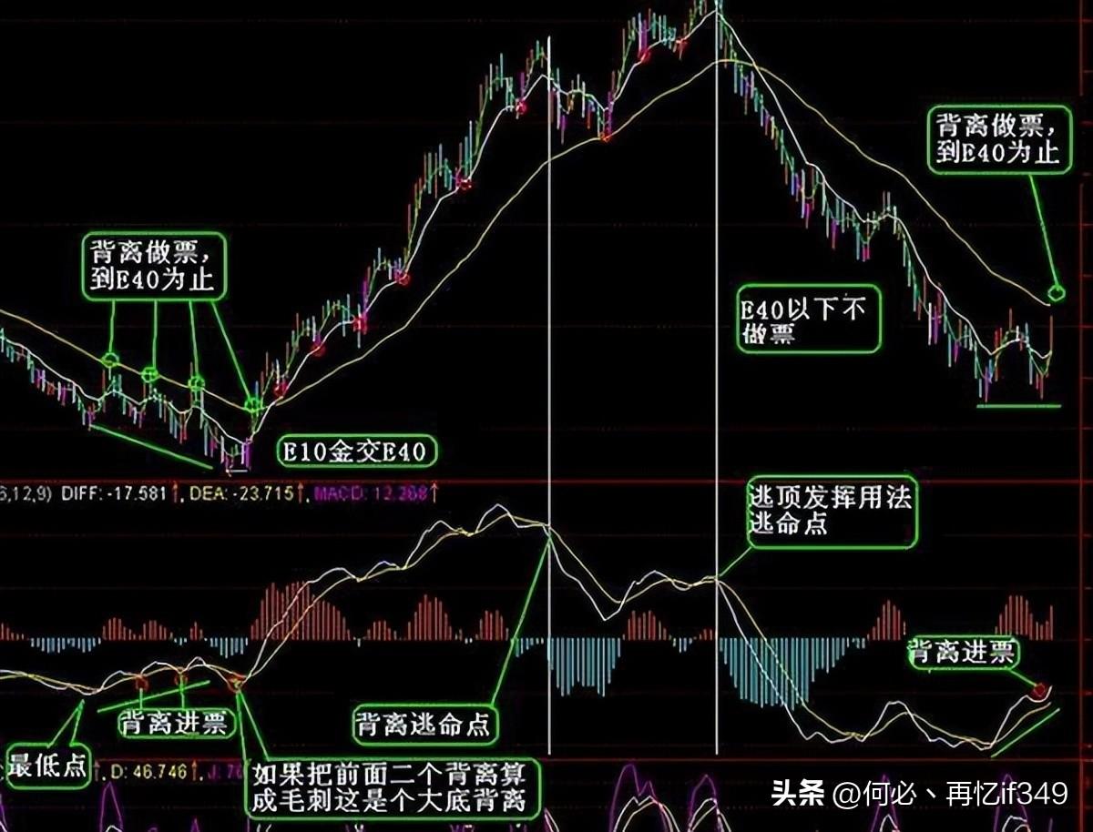 股票起飞前,换手率都会出现这样的特征,不懂的股民请不要炒股