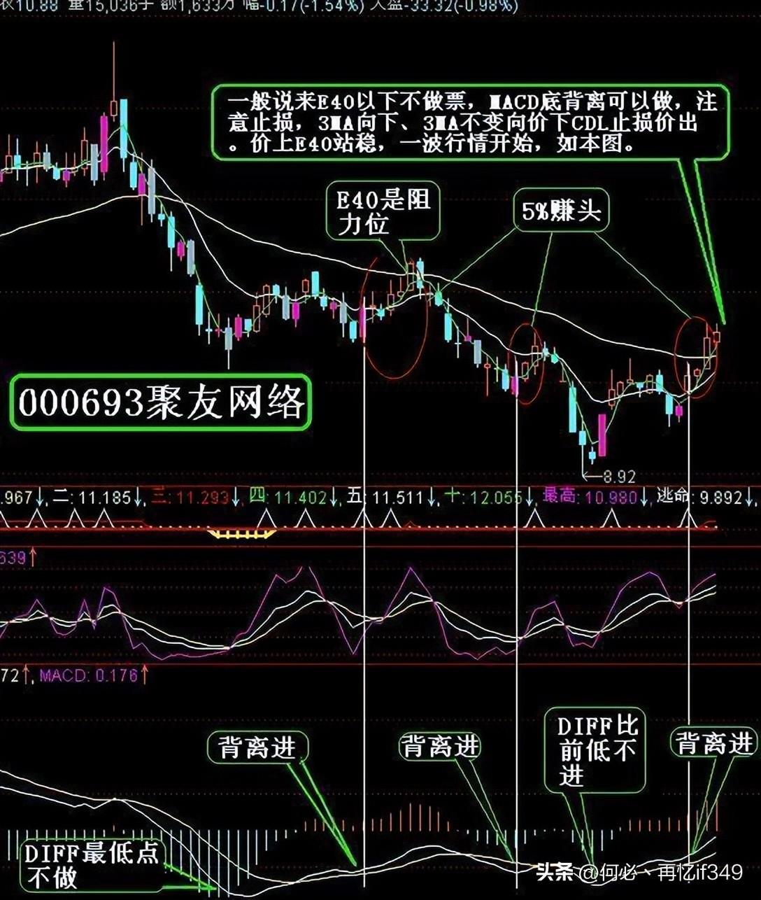 股票起飞前,换手率都会出现这样的特征,不懂的股民请不要炒股