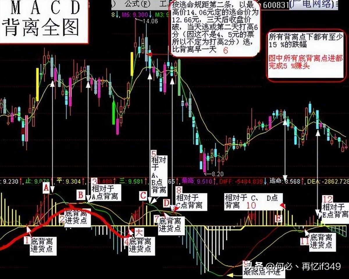 股票起飞前,换手率都会出现这样的特征,不懂的股民请不要炒股