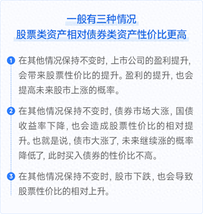 股债资产性价比公式详解