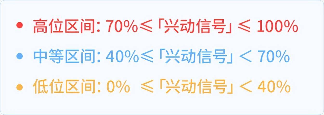 股债资产性价比公式详解